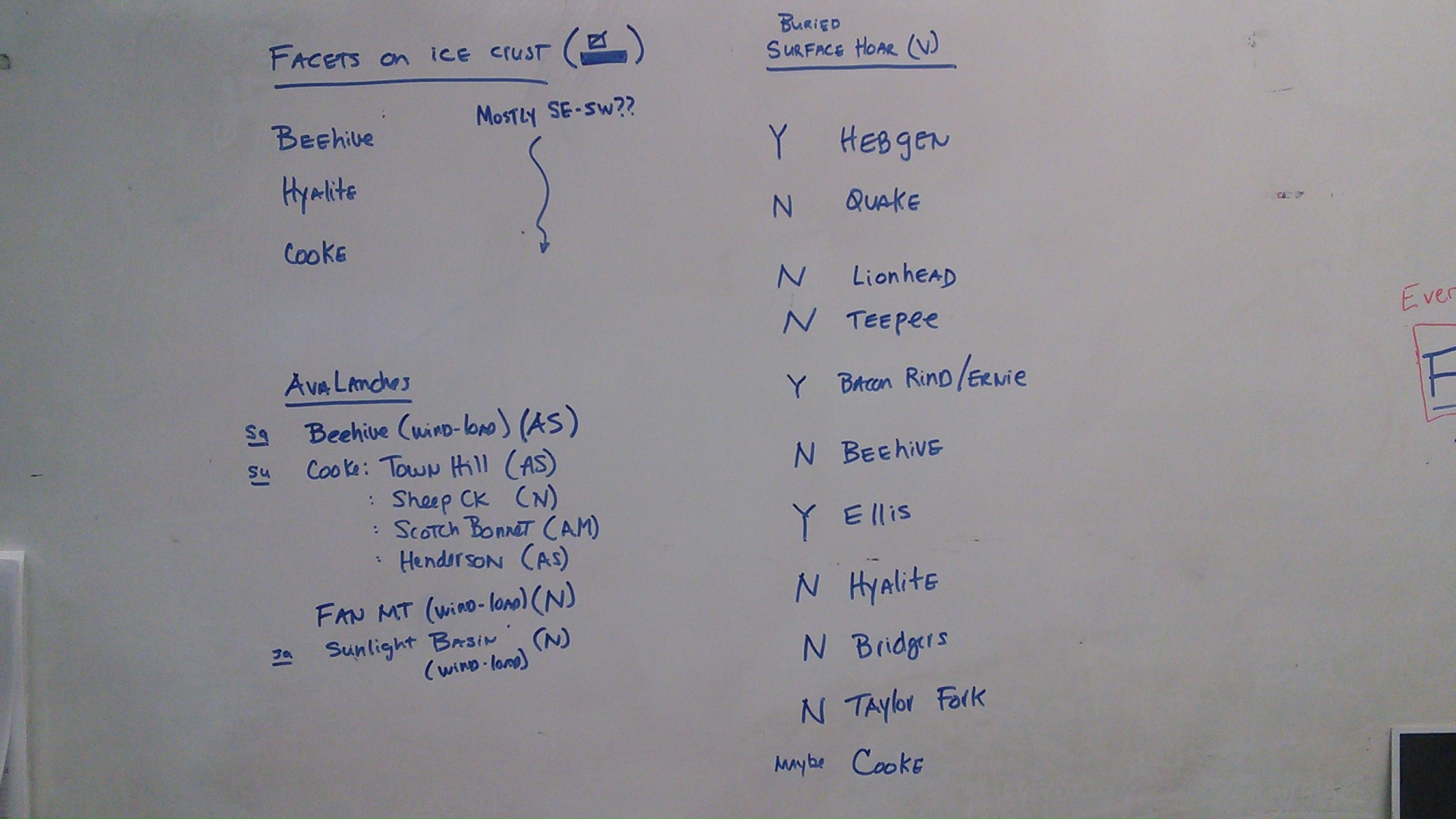 Whiteboard thoughts Whiteboard thoughts