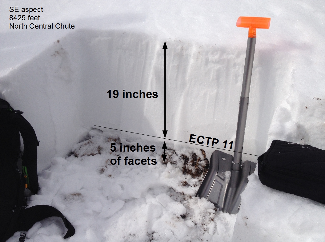 Saddle Peak snowpack Saddle Peak snowpack
